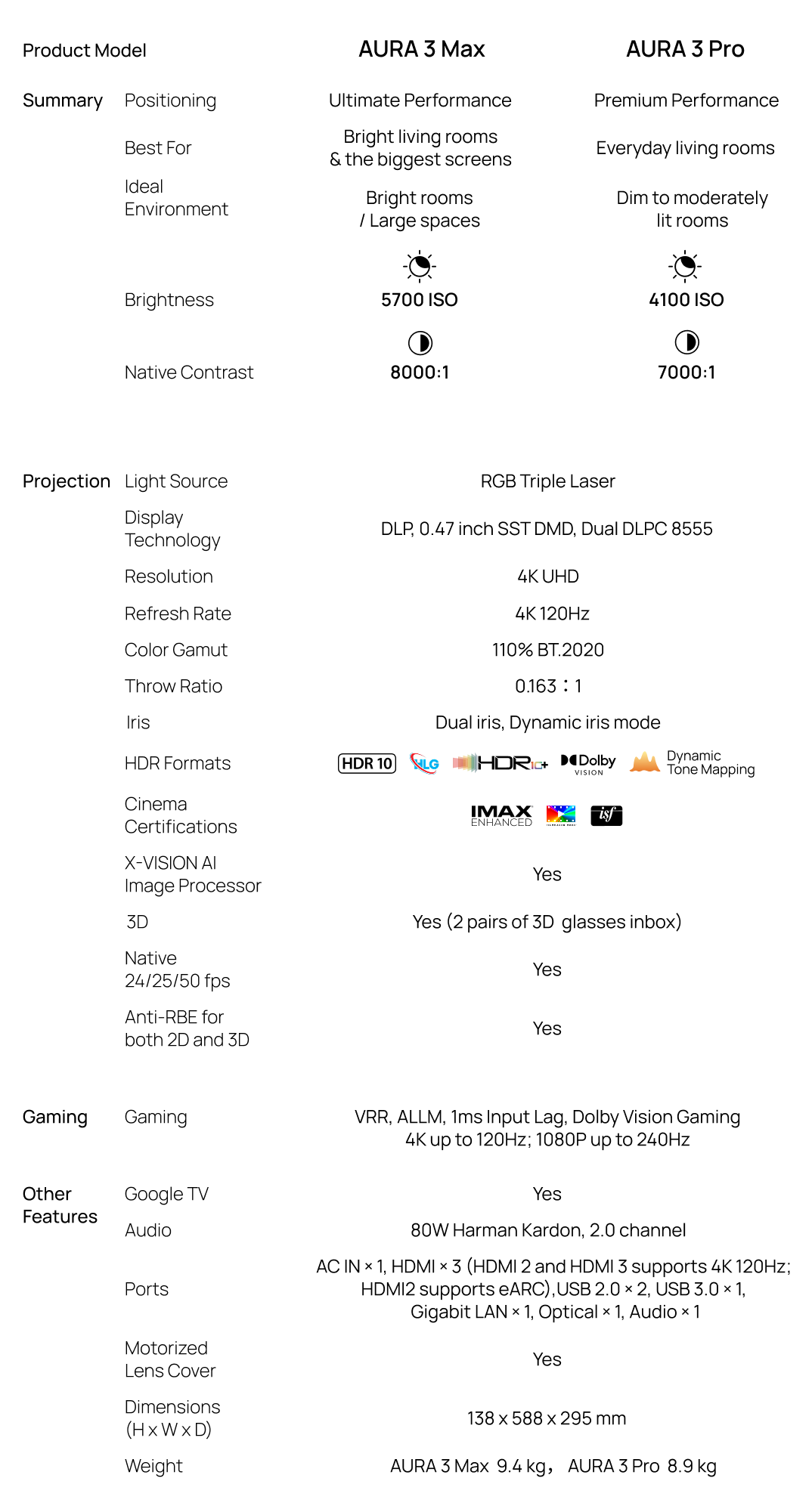 Comparison table for AURA 3 Max and AURA 3 Pro specifications