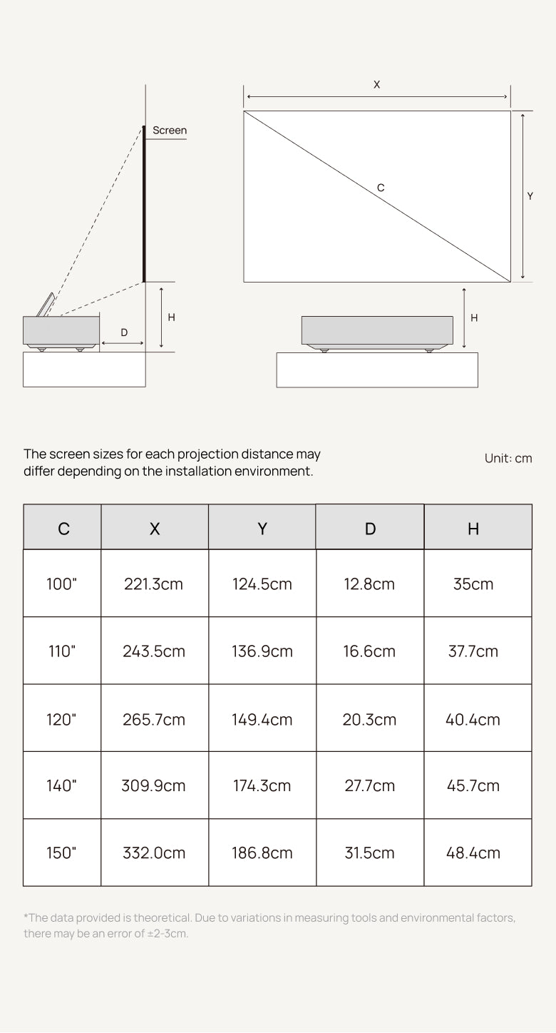 AURA 3 Max installation and projection distance diagram with screen size chart in centimeters